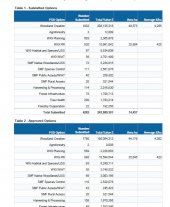 Clear round results July 2020